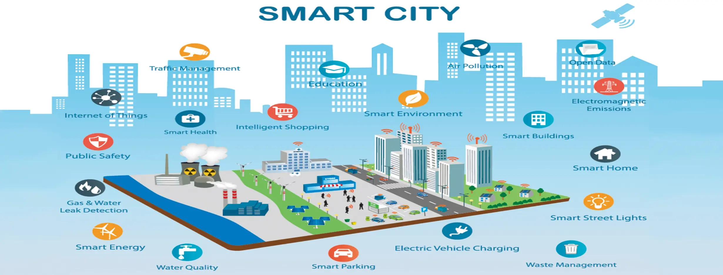 Image for Smart City Living